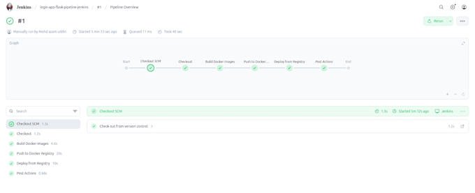 set up a jenkins ci cd pipeline with docker for devops