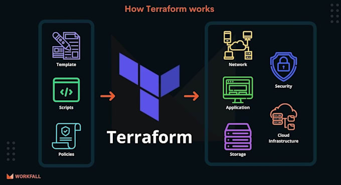 be your AWS cloud architect and devops engineer for terraform, cicd, and docker