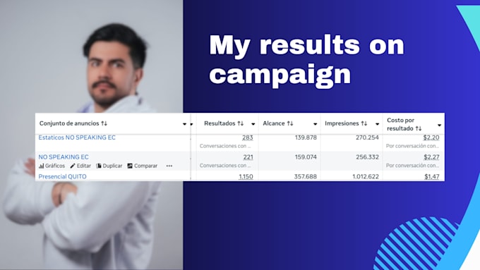 haré campañas de meta ads que traerán clientes potenciales