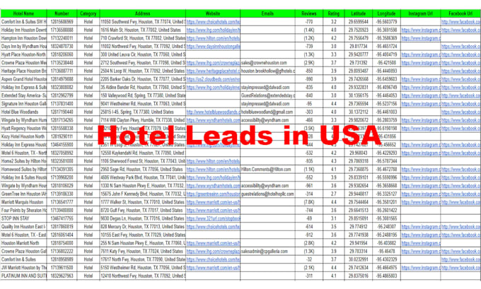 do google map scarping, web scraping and b2b lead generation