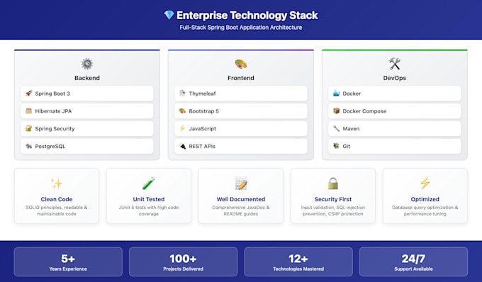 develop a full stack web app with java spring boot and postgresql