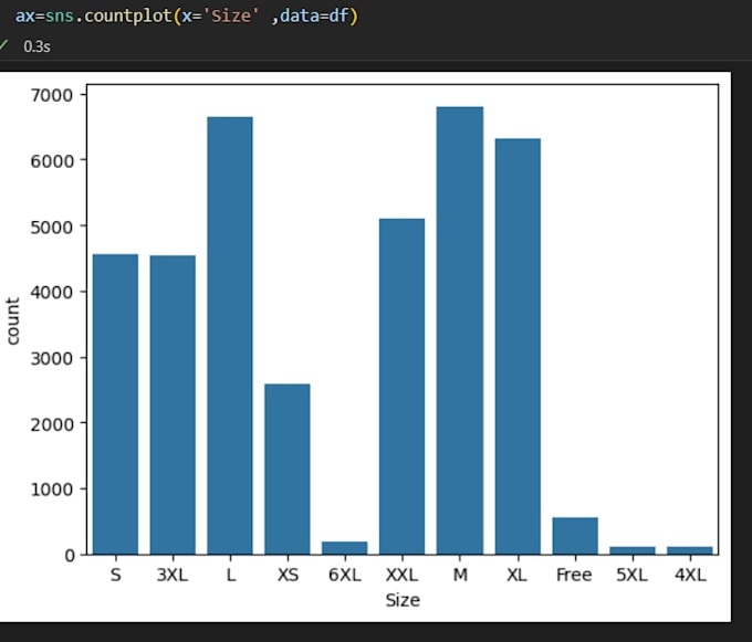 clean, analyze, and visualize your data for better decision making