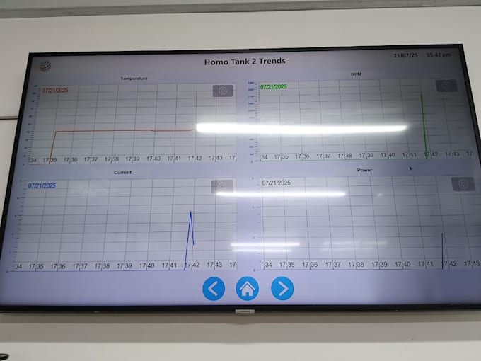 provide development and designing of hmi and scada