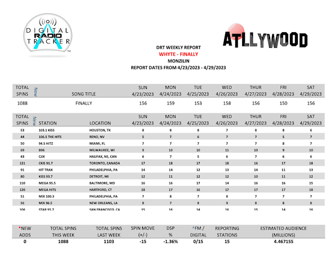 get your song heavy radio airplay with charting potential