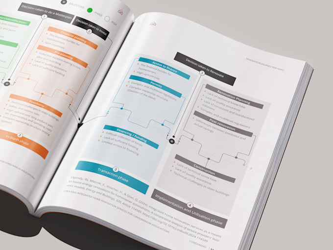 design your corporate b2b sales documents and brochures