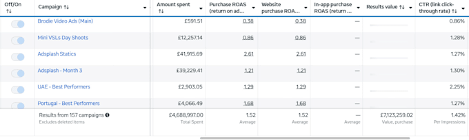 do dropshipping ecommerce ads copywriting content writer