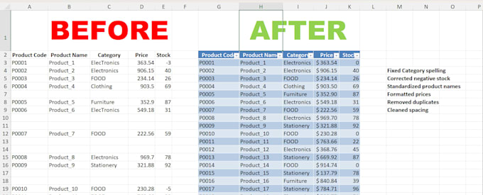 clean, format and automate your excel files