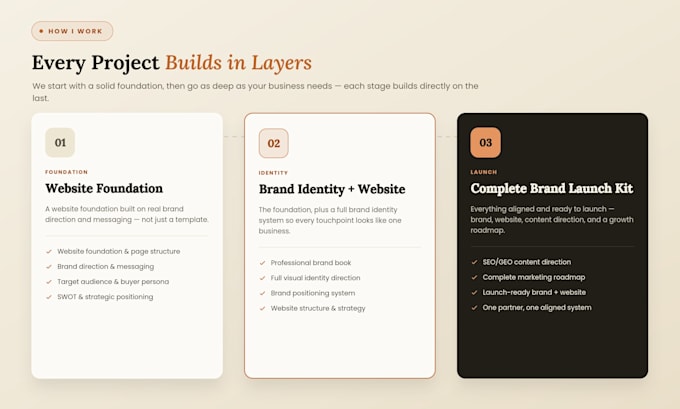 create your brand identity, strategy and website