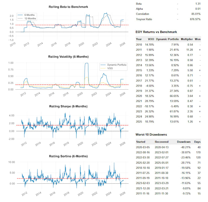 perform a quantitative portfolio optimization