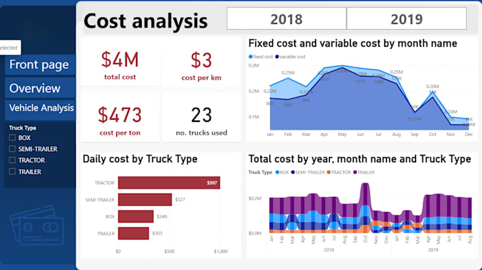 Build fleet management power bi dashboard for small business by ...