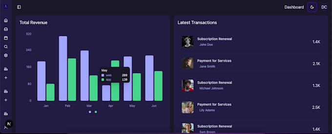 design and develop a professional analytics dashboard for your business