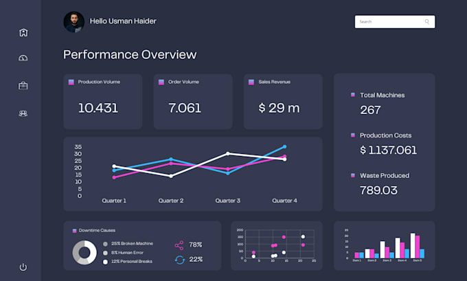 create crm, lms, mlm, saas, or pos software