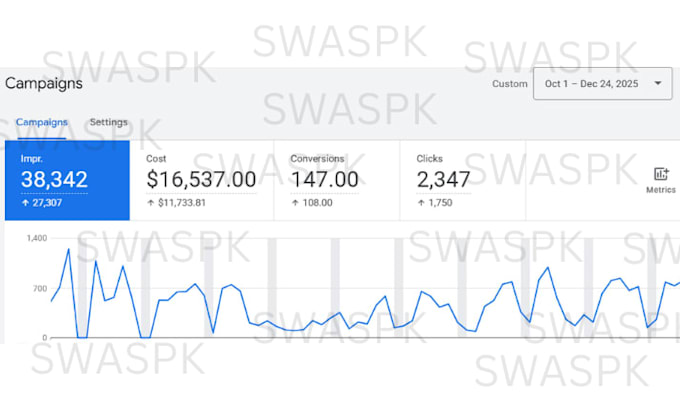 be your PPC google, bing ads consultant coach and mentor