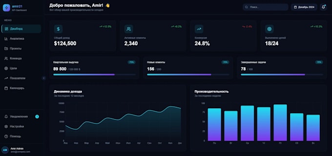 create a KPI platform development with ai dashboards