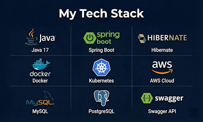 architect scalable backends with java, kubernetes, and spring cloud