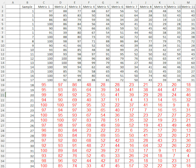 clean, organize and format your microsoft excel spreadsheet data
