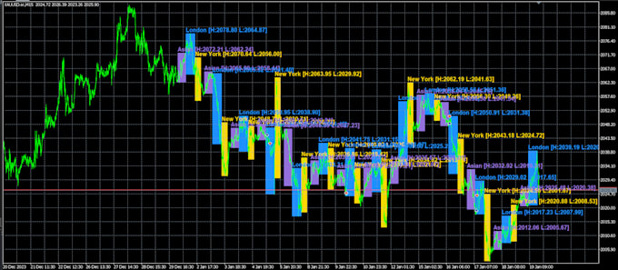 build ai powered mt4 and mt5 trading bots