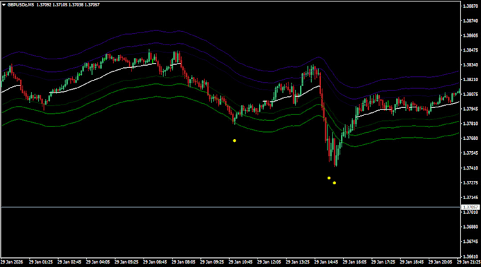 create expert advisor trading robot indicator for mt4 mt5 tradingview