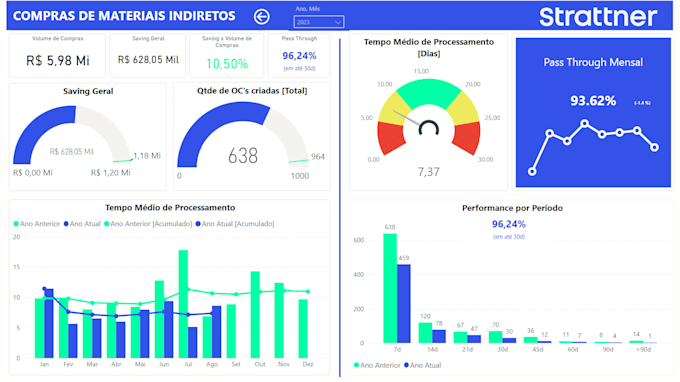 turn complex data into actionable insights, bridging business strategy