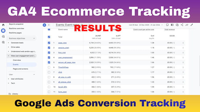 setup full ga4 ecommerce tracking, google ads conversion tracking by GTM