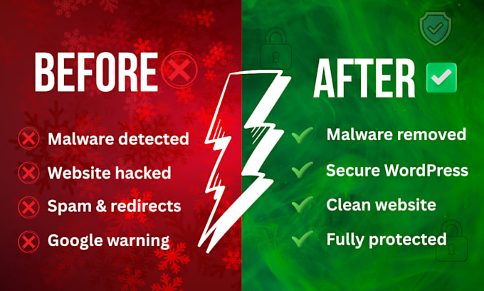 fix hacked wordpress, remove malware and blacklist