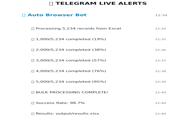 create auto browser with excel bulk processing and telegram