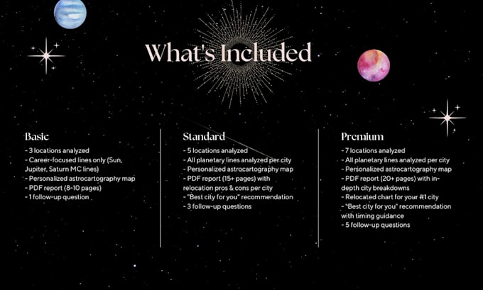 create a career and relocation astrocartography report