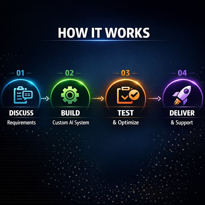 Build an ai chatbot using openai and n8n for your business by Ali ...