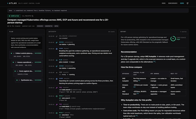 be your cloud data engineer using AWS, gcp or azure