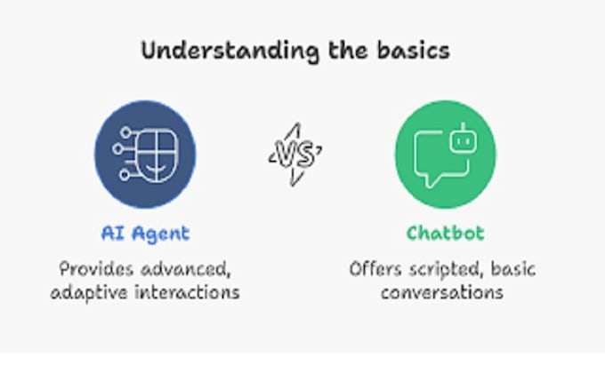 build ai agent, ai chatbot, inbound calling ai and automation system