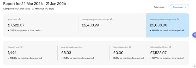 manage your ebay dropshipping store professionally