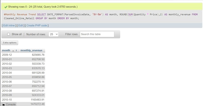 do data analysis, cleaning, and visualization using excel, sql or python