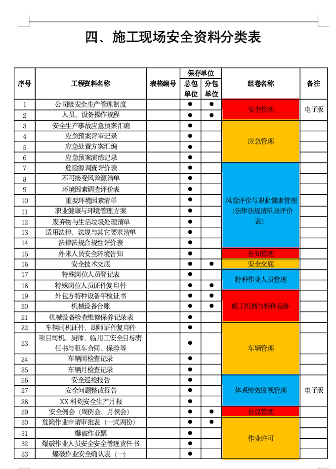 safety hazard identification  risk assessment report