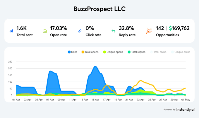 b2b lead generation, email finding, and data enrichment