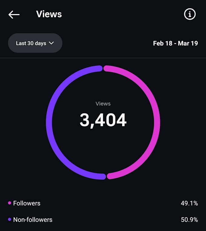 grow instagram with data driven content and reels