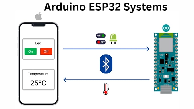 Desenvolver solução de sistema embarcado, programação de dispositivo ...
