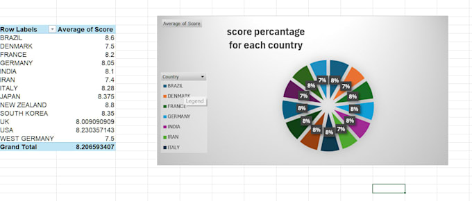 clean your messy data to organized , and visualized data
