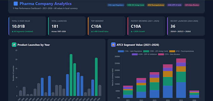 clean, organize, analyze and visualize your messy datasets