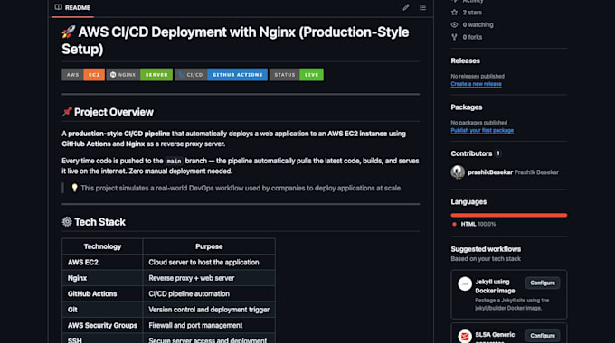 write a professional github readme for your project
