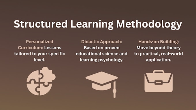 teach you how to master ai tools with personalized lessons