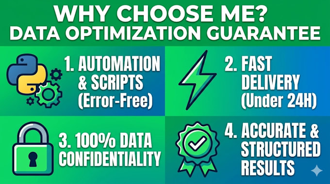 clean, format, and remove duplicates from your excel data