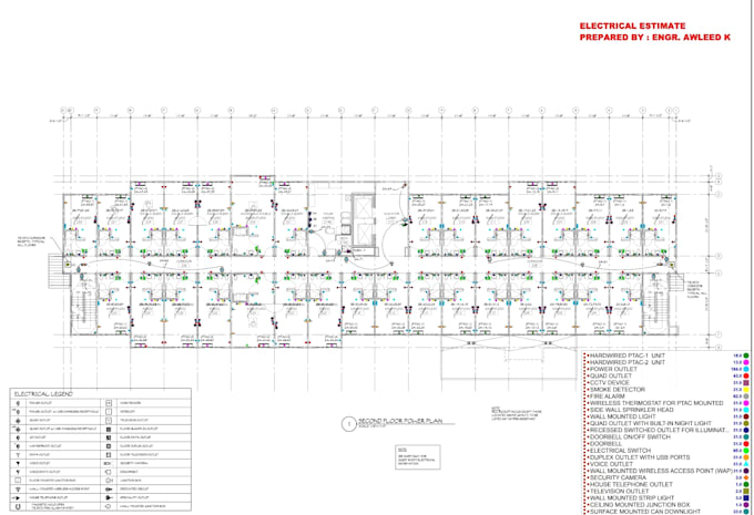 do mep takeoff cost estimation planswift stack csi division