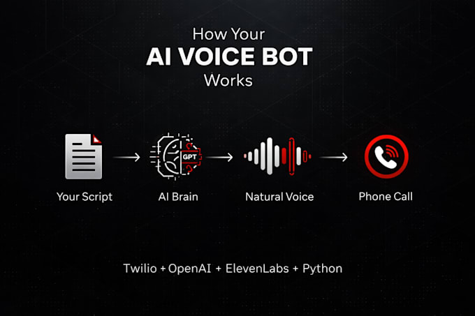 build customizable ai voice bots for your business