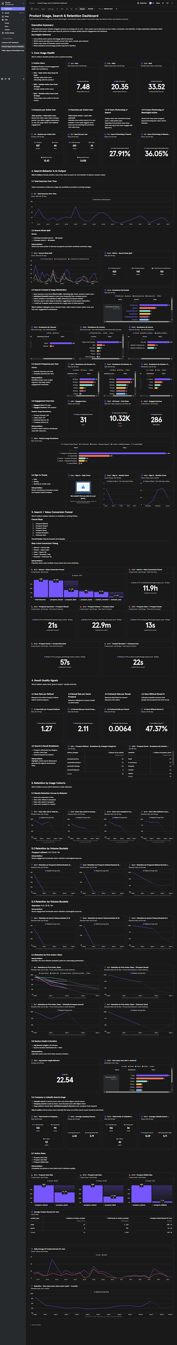 create ga4 and mixpanel analytics dashboards