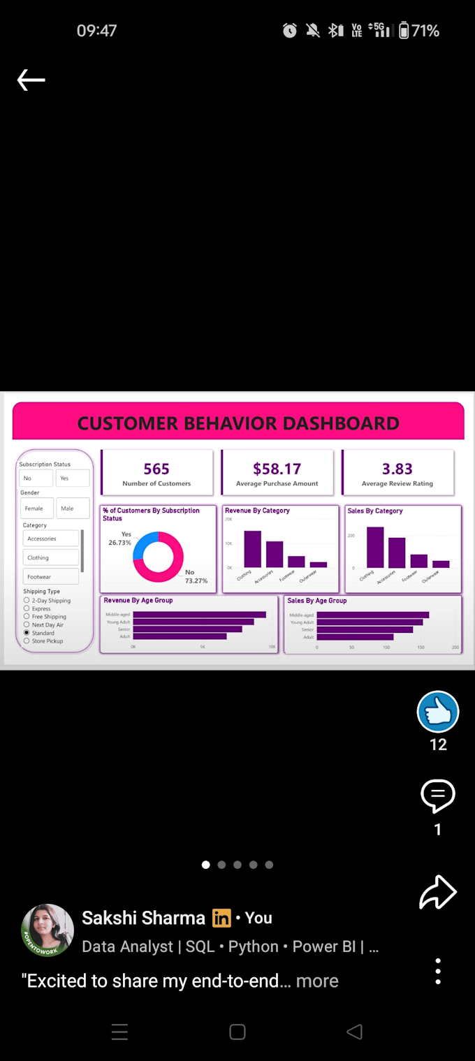 do data cleaning analysis and visualization