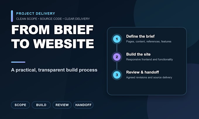 build a responsive custom business website with react and node