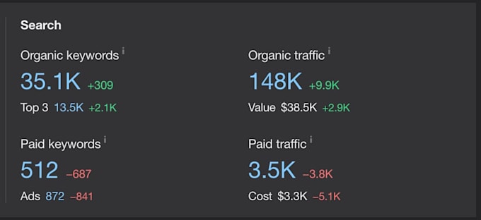 do local SEO for dentists and improve google maps ranking