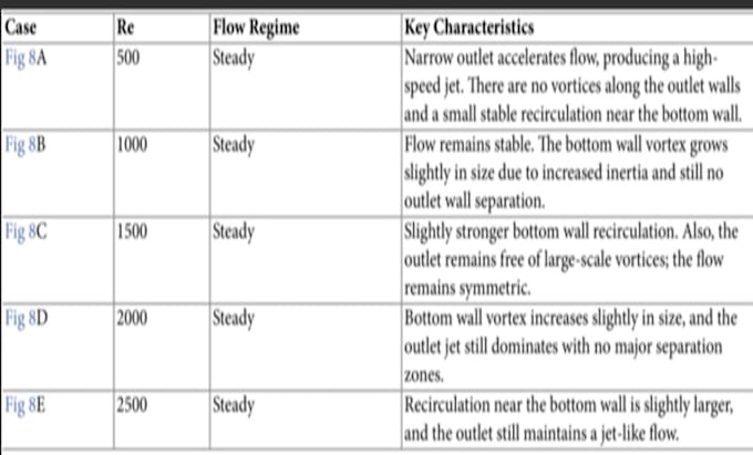 help you in formatting your documents to latex