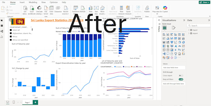 professional dashboards and data visualization using python and po