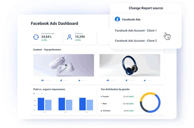 create a social media strategy content plan and analyze performance